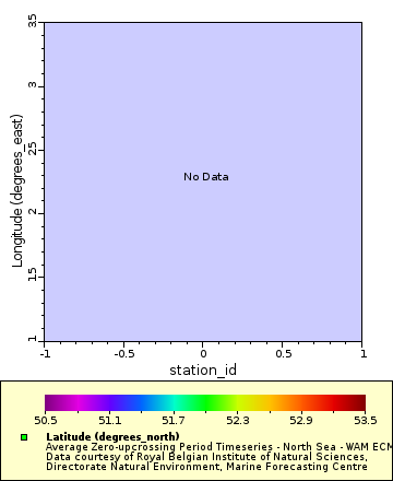 [The graph you specified. Please be patient.]