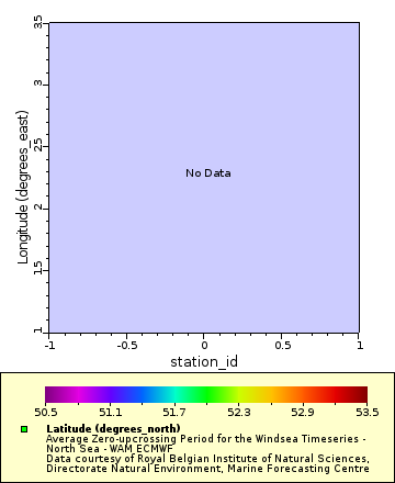 [The graph you specified. Please be patient.]